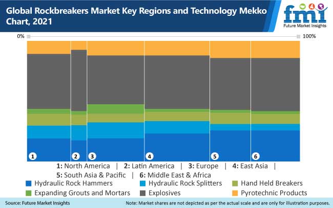 global-rockbreakers-market-key-regions-and-technology-mekko-chart-2021