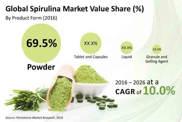 global-spirulina-market_(1)