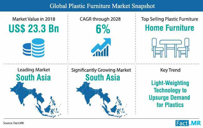 global_plastic_furniture_market_snapshot_(1)