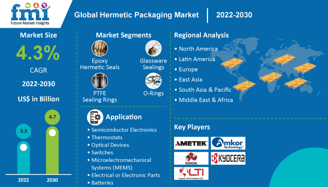 hermetic-packaging-market_(1)