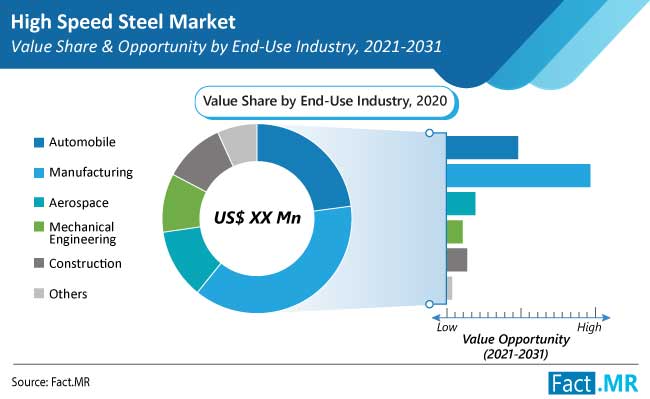 high-speed-steel-market-enduse
