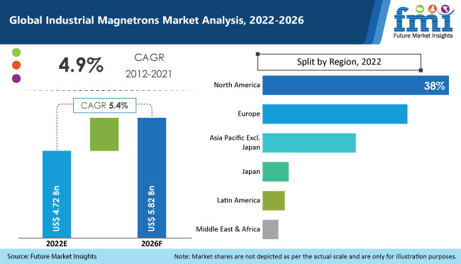 industrial-magnetrons-market