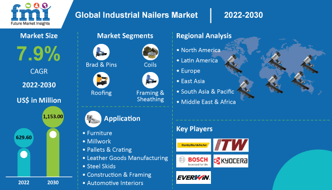 industrial-nailers-market