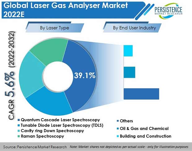 laser-gas-analyzer-market_(1)