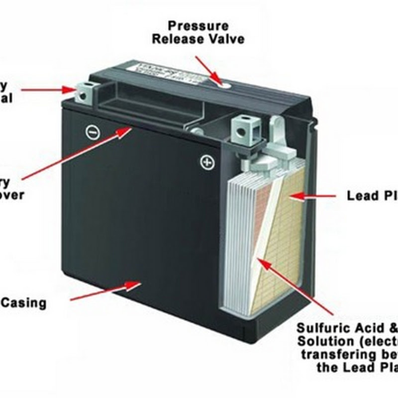 Acid batteries. Lead acid Battery. PB lead acid Battery. Acid Battery image.