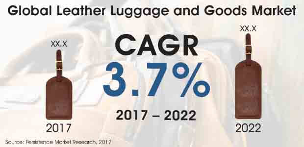 leather-luggage-and-goods