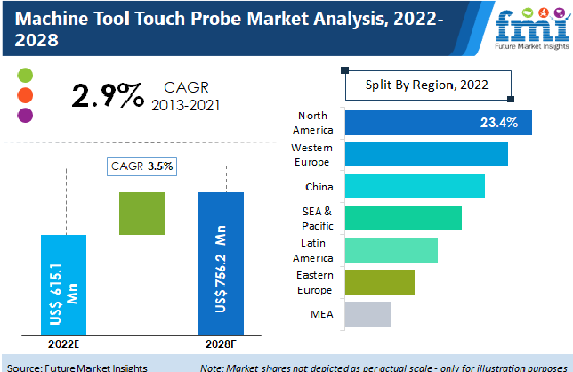 machine-touch-tool-probe-market