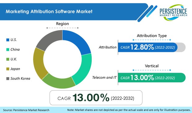 marketing-attribution-software-market1