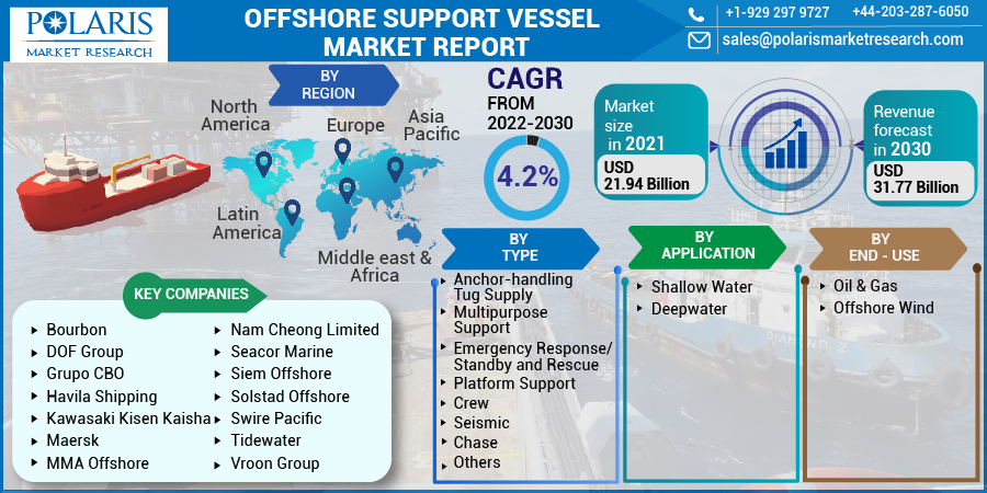 offshore-support-vessel-market-012