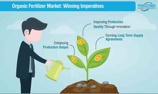 organic-fertilizer-market-winning-imperatives