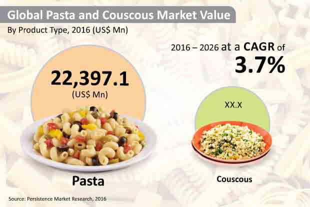 pasta-and-couscous-market