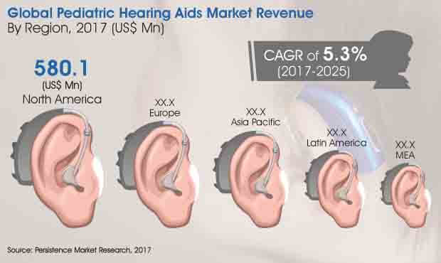 pediatric-hearing-aids-market