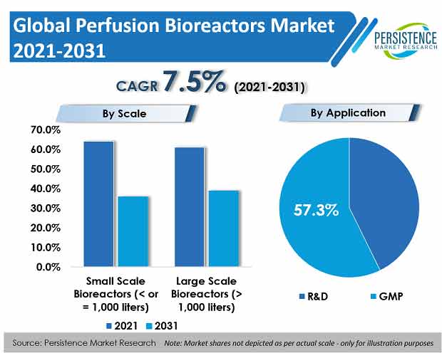 perfusion-bioreactors-market