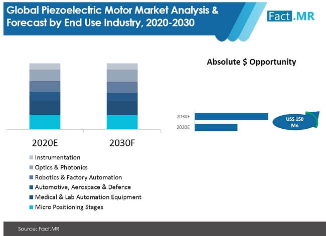 piezoelectric-motor-market-image-01