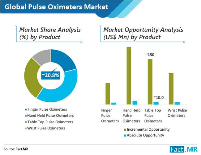 pulse-oximeters-market-1