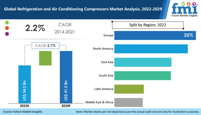 refrigeration-and-air-conditioning-compressors-market