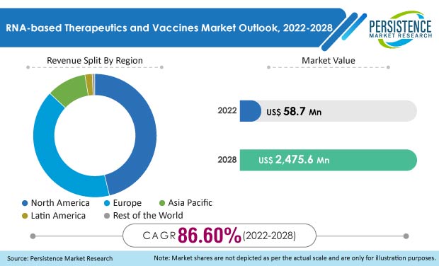 rna-based-therapeutics-and-vaccines-market