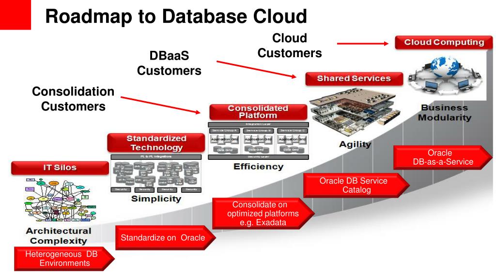 roadmap-to-database-cloud-l1