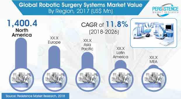 robotic-surgery-system-market