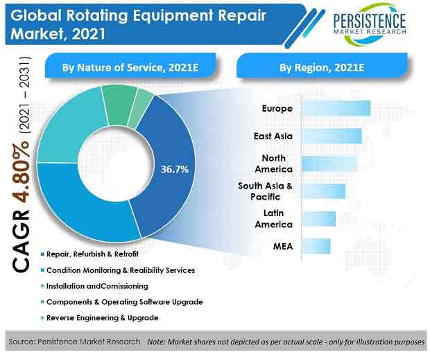 rotating-equipment-repair-market