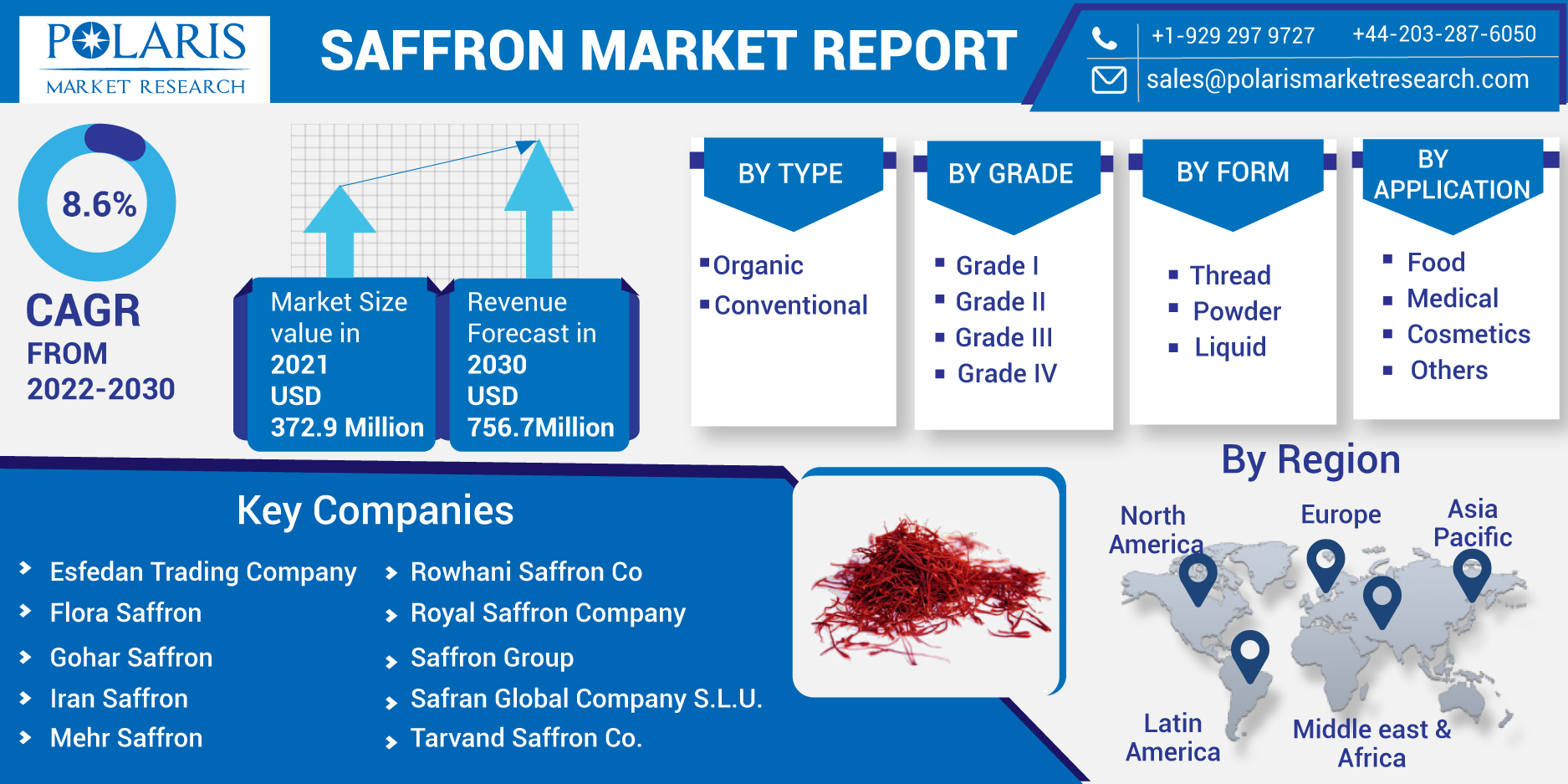 saffron_market_report-01
