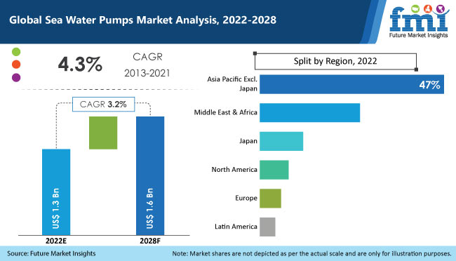 sea-water-pumps-market