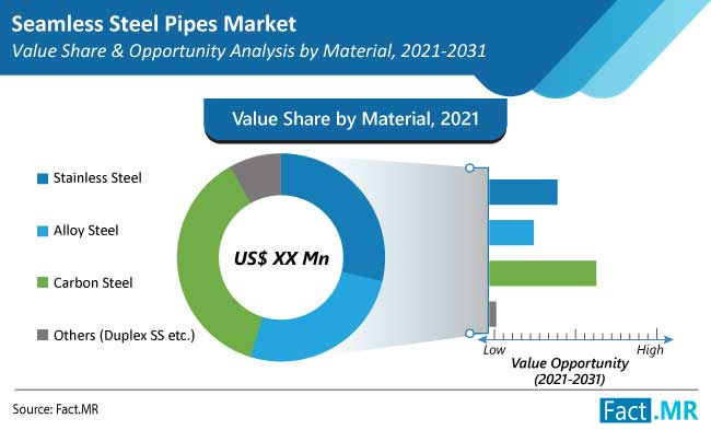 seamless-steel-pipes-market