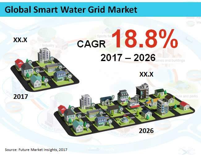smart-water-grid-market