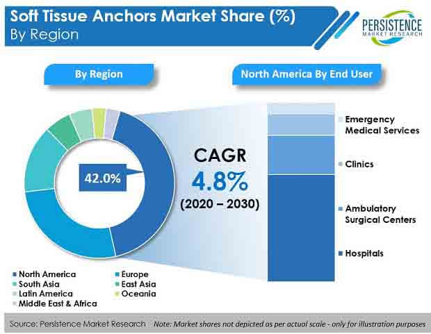 soft-tissue-anchors-market