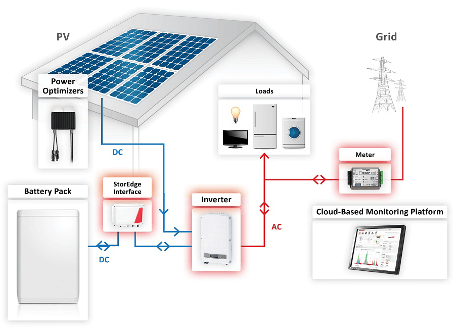 solaredge-storedge-system-diagram_0