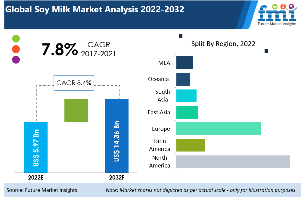 soy-milk-market