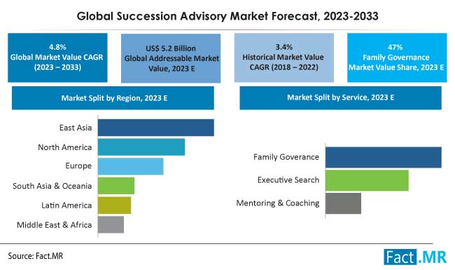succession-advisory-market-forecast-2023-2033