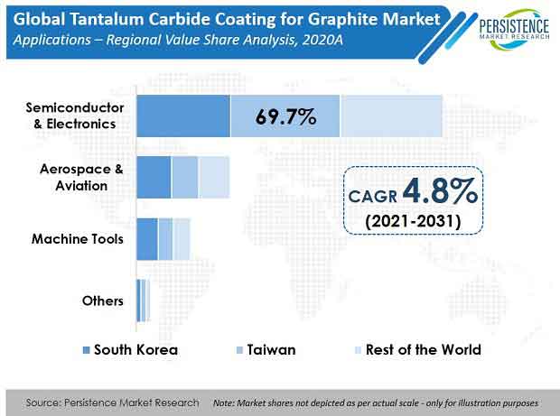 tantalum-carbide-coating-for-graphite-market