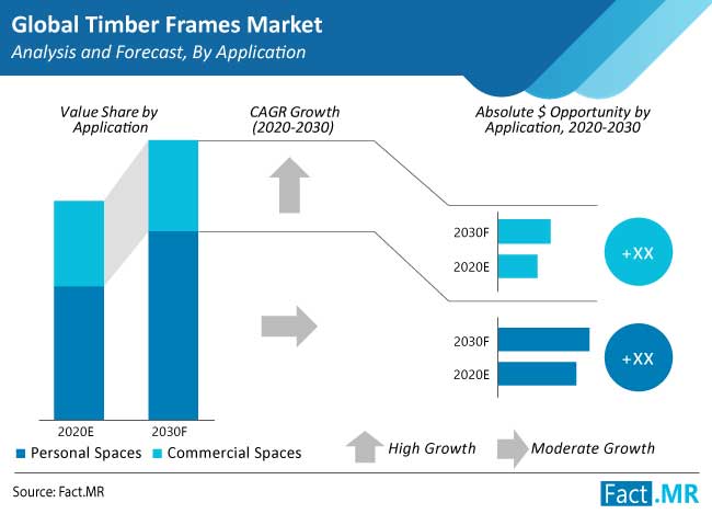 timber-frames-market-application_(1)