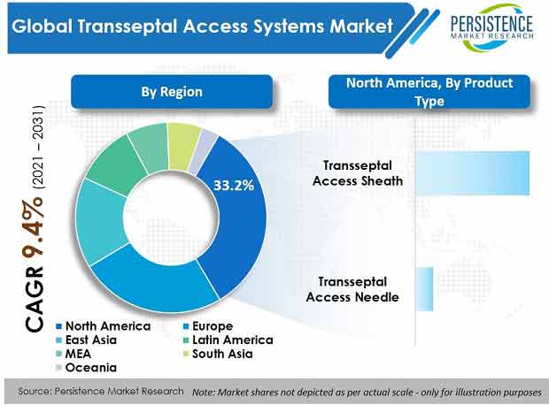 transsptal-access-systems-market1