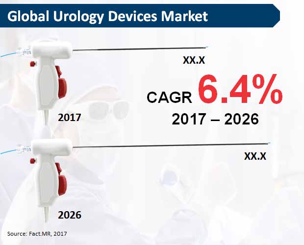 urology-devices-market