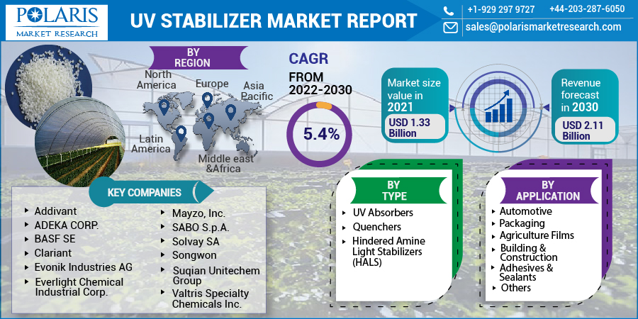 uv-stabilizer-market-report-014