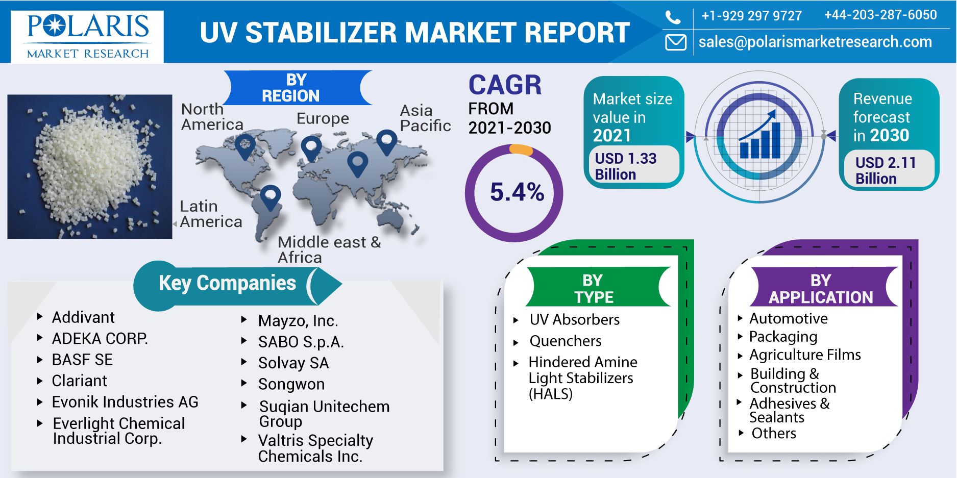 uv_stabilizer_market_report-014