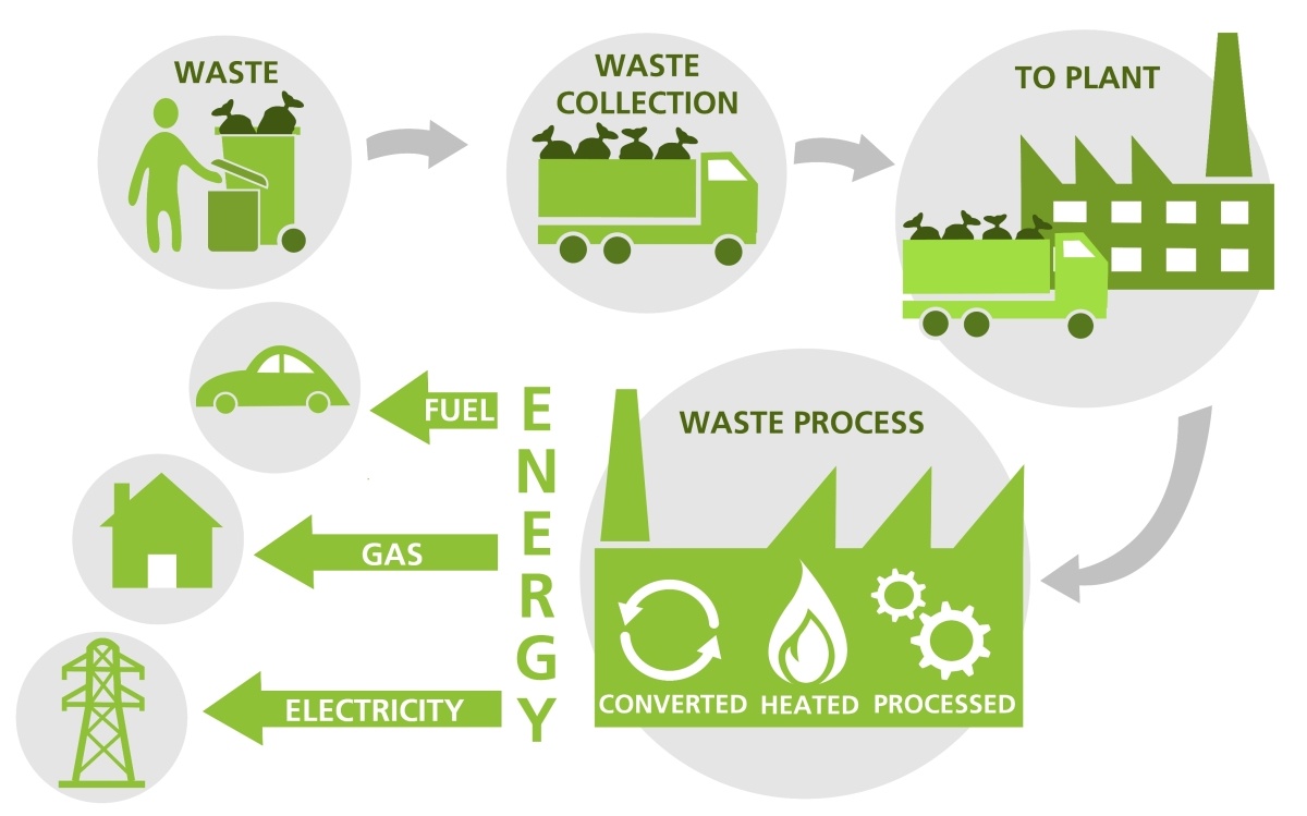 waste-energy-schematic